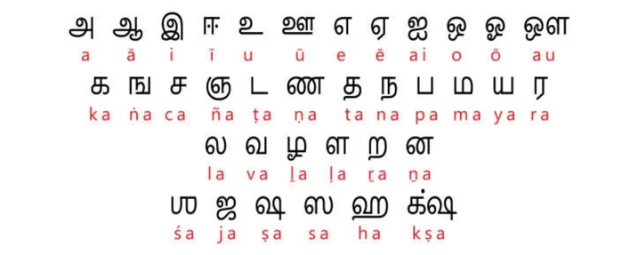 script for Tamil Language Courses in Singapore