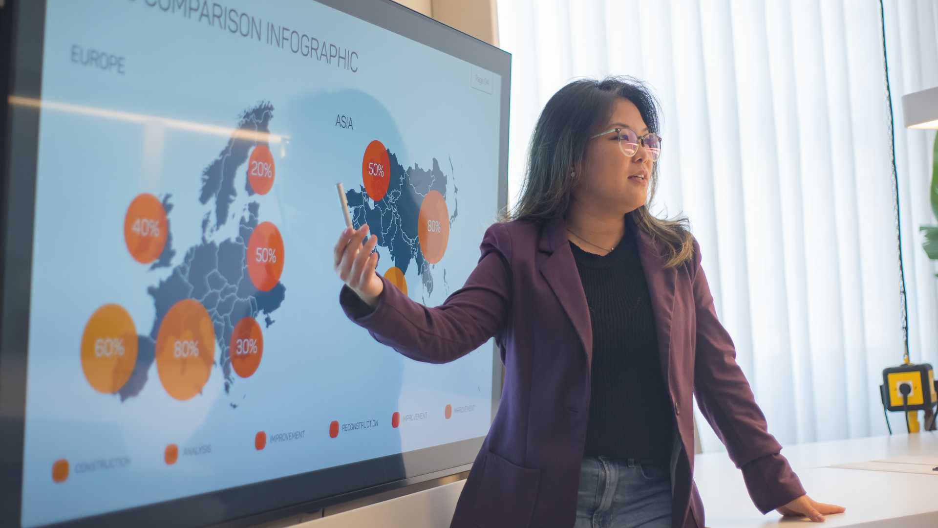 Presenting at work in English